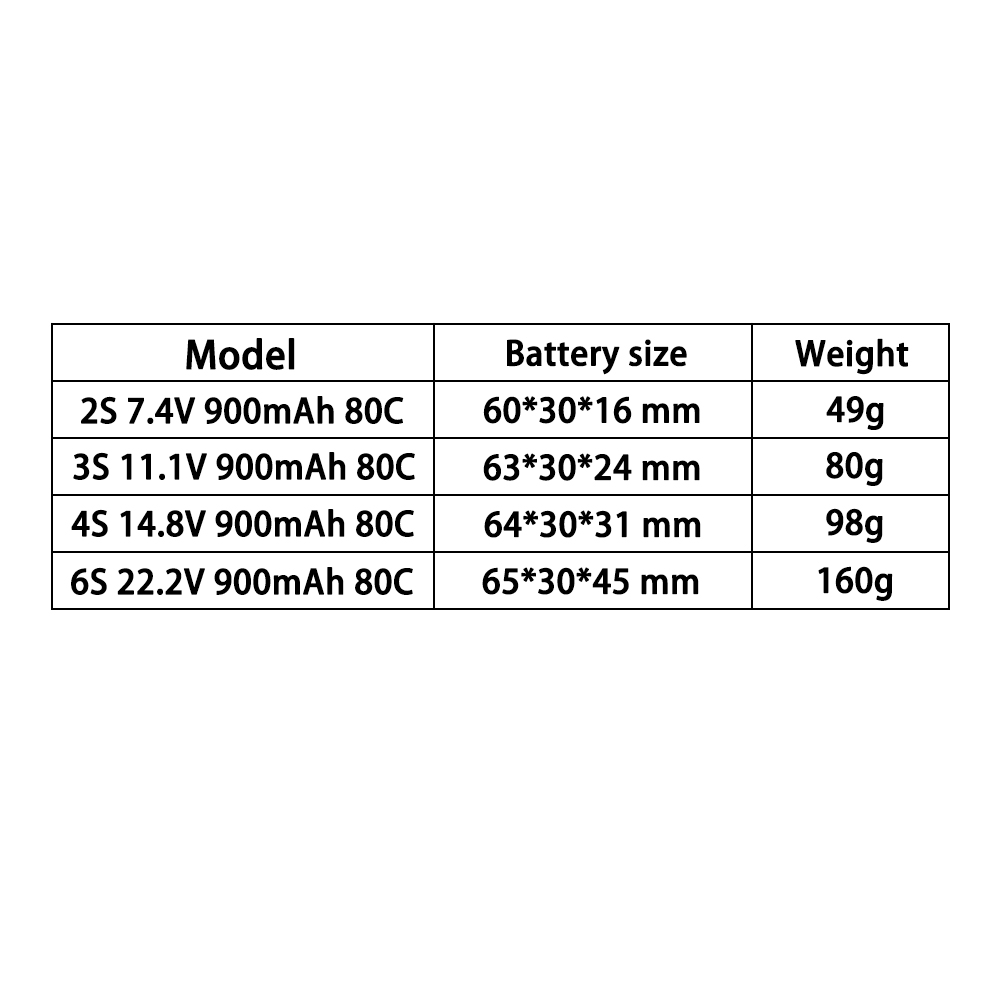 테란티 2S 3S 4S 6S 7.4V 11.1V 14. - Drone Battery 4S 리뷰 및 가격