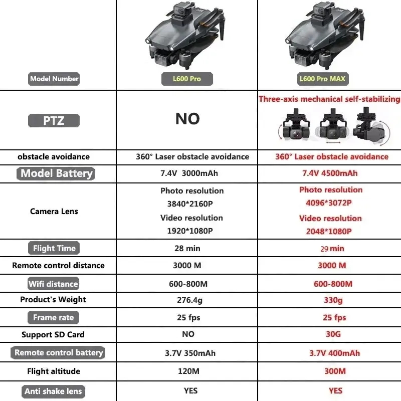 L600 PRO MAX GPS 드론 전문 4K 3축 P - Drone Battery Box 리뷰 및 가격